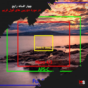 A few things about full-frame cameras that you do not know